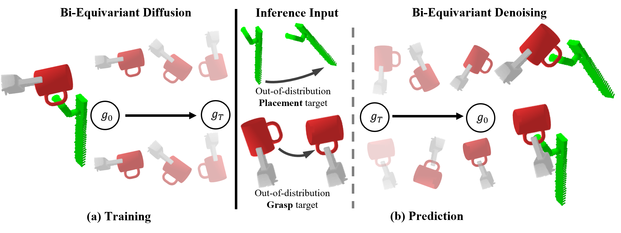 Diffusion-EDFs